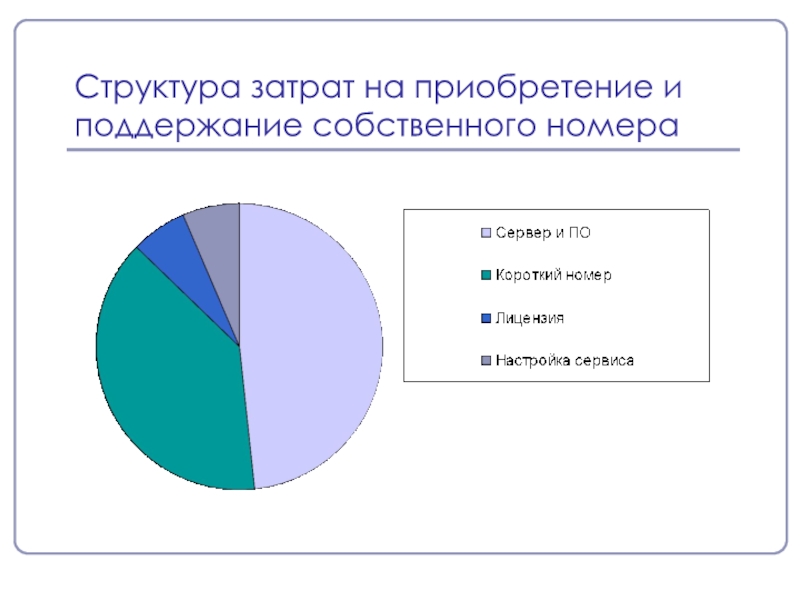 Структура 21. Структура расходов приложения. Структура затрат проекта. Структура затрат москвича. Структура издержек автосервиса.