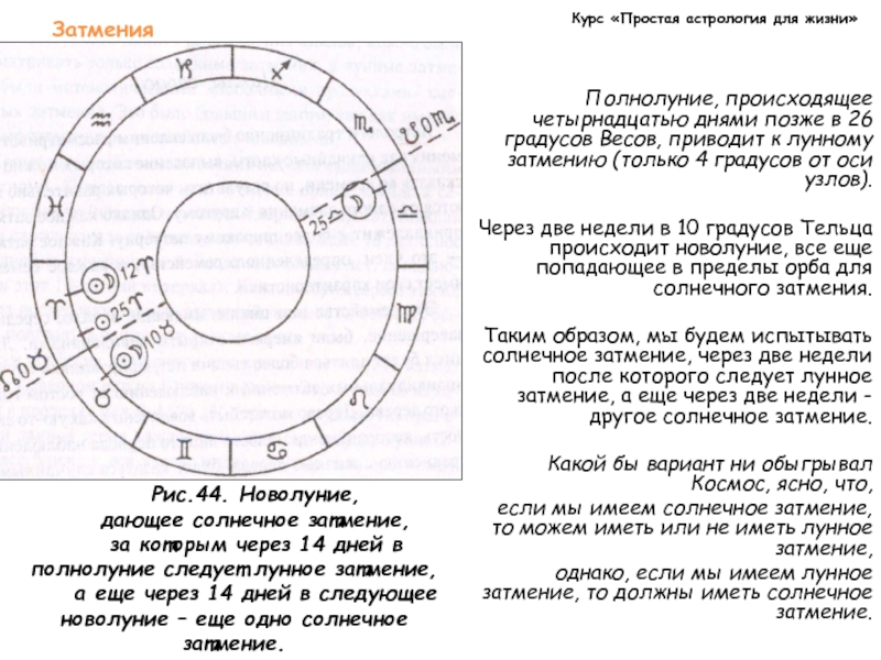 Затмение натальная карта