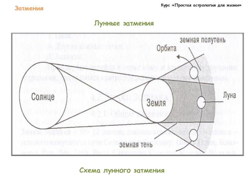 Графическое изображение процесса затмения солнечного и лунного затмения таблица