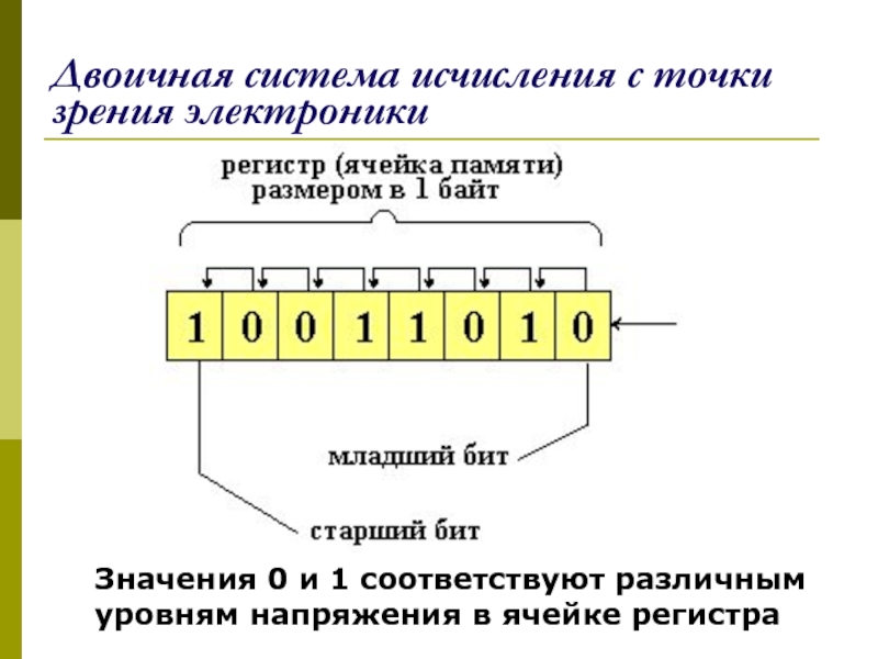 Ячейка памяти компьютера