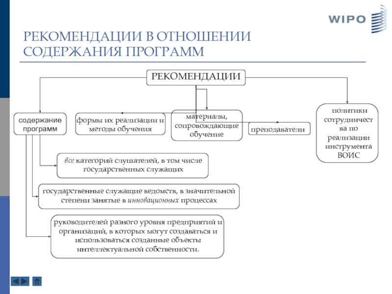 Содержание указание. Рекомендации политика. Программа рекомендаций. Программа рекомендательного найма.