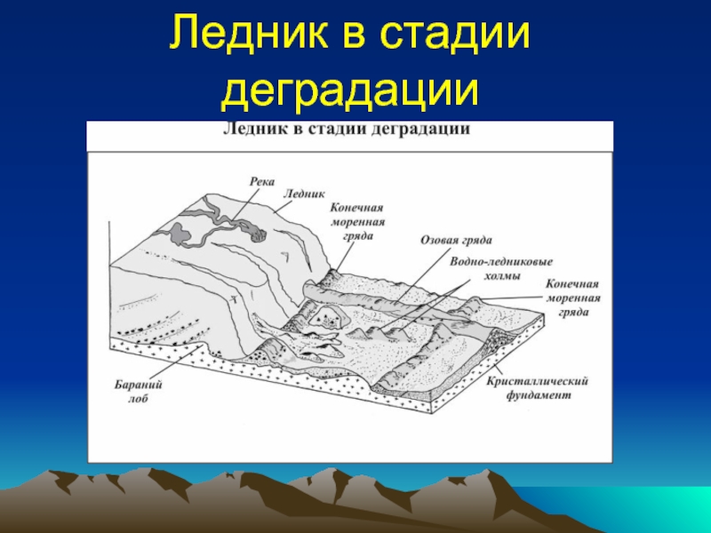 Схема образования ледников