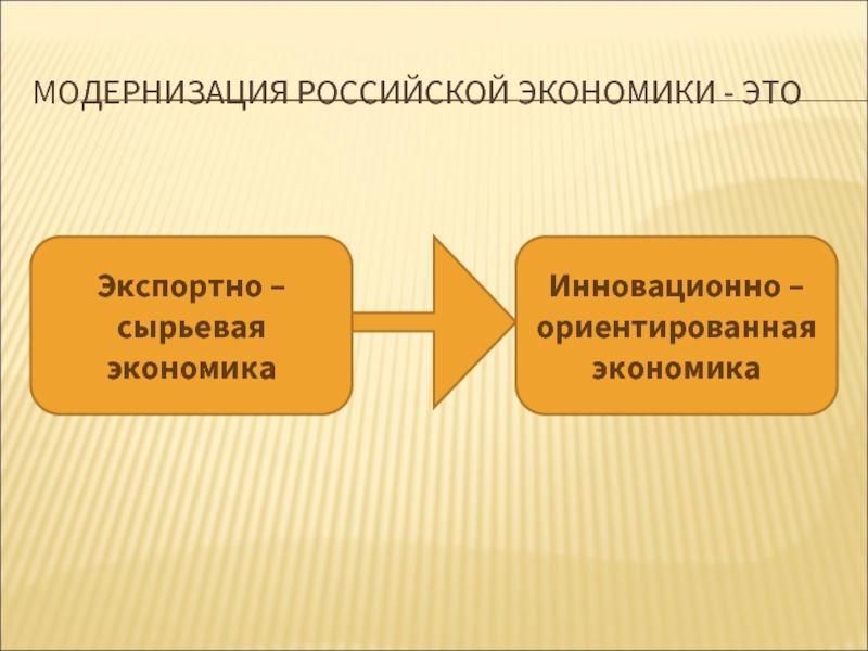 Модернизация. Модернизация Российской экономики. Сырьевая экономика России. Сырьевая модель экономики. Экспортно ориентированная экономика.