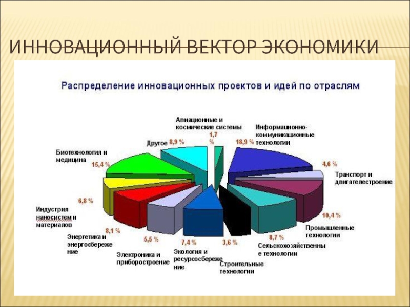 Диаграмма мировая экономика