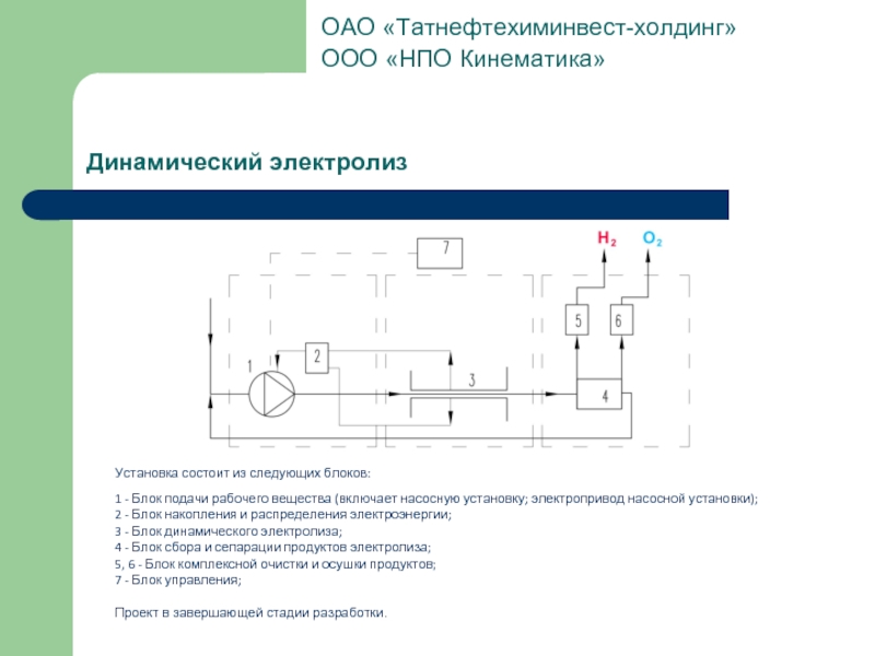 Установка состоит. Блок оборотного водоснабжения. из чего состоит электропривод. установка электропривода приввысокой температуре среда.