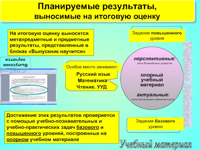 Укажите Исполнительские учебные действия:.