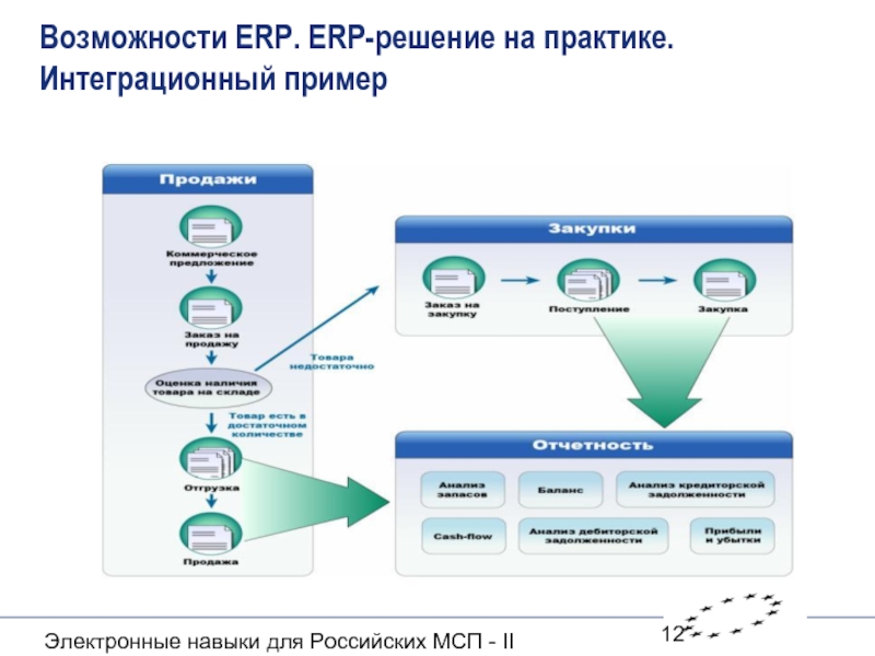 Интеграционная шина