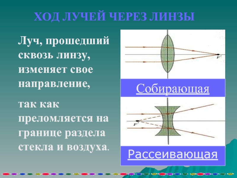 Ход лучей через линзу рисунок