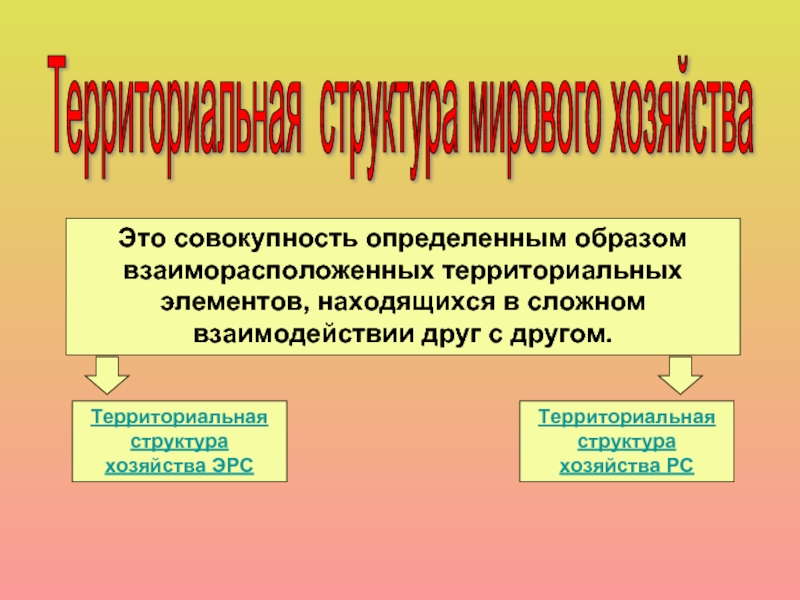 Территориальная структура мирового. Совокупность определенным образом взаиморасположенных. Территориальная структура хозяйства Польши. Территориальная структура мирового хозяйства это совокупность. Территориальная структура хозяйства Испании.