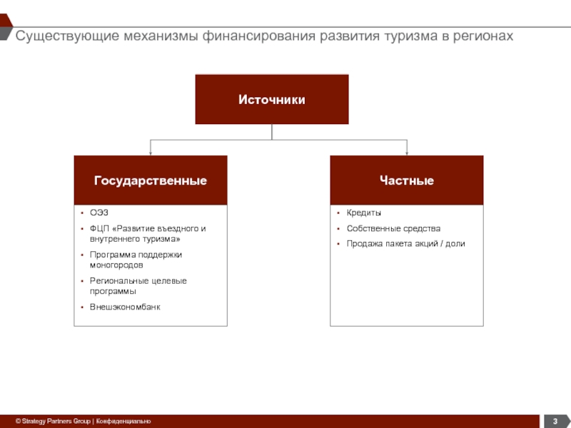 Механизмы развития территорий