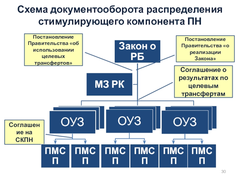 Компонент стимуляции