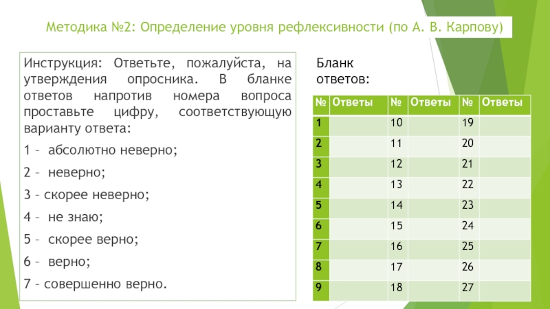 Опросник утверждения