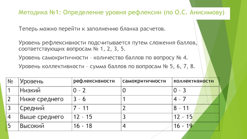 Методика 8. Средний уровень рефлексивности. Уровни рефлексивности. Средний уровень рефлексии. Высокий уровень рефлексии.