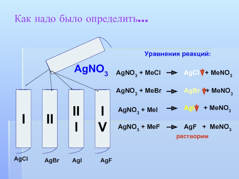 Agno3 окислительно восстановительная реакция