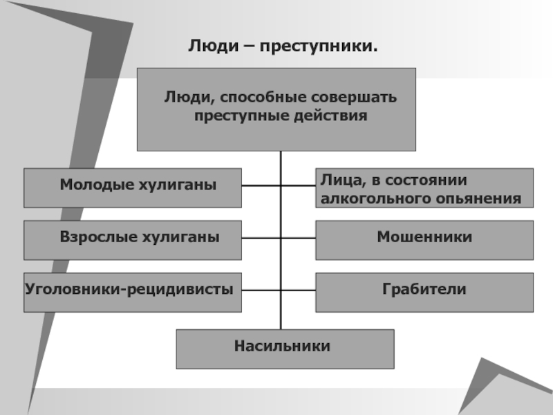 Преступный план действий