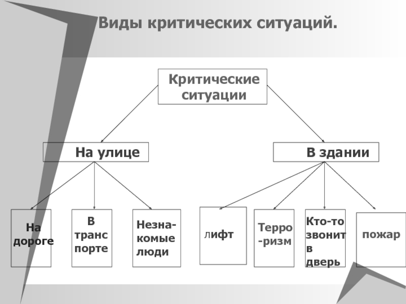 Критическая ситуация картинка