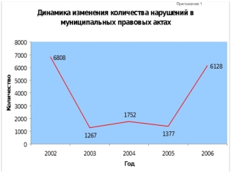 Приложение 1