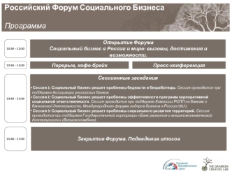 Российский Форум Социального Бизнеса Программа