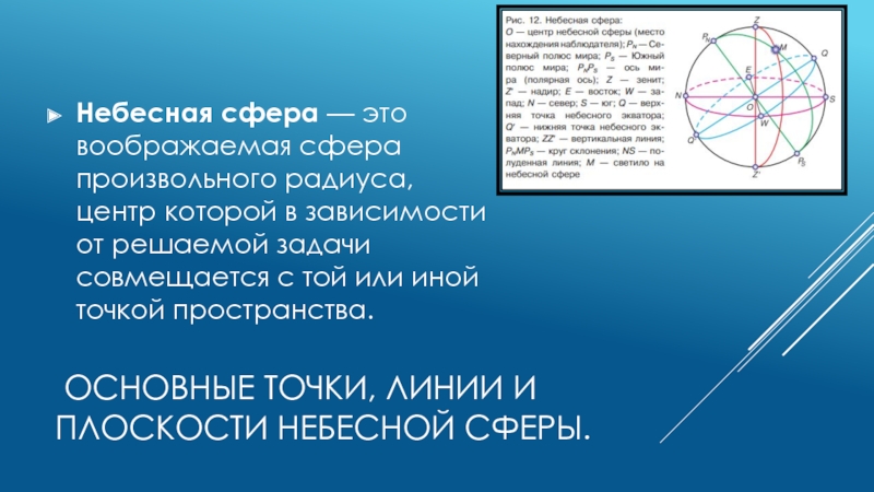 Сфера доклад. Небесная сфера. Небесная сфера это воображаемая сфера. Небесная сфера это воображаемая сфера произвольного радиуса. Радиус небесной сферы.