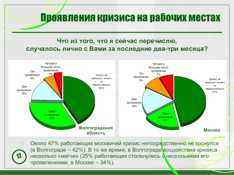 Сегодня перечисли