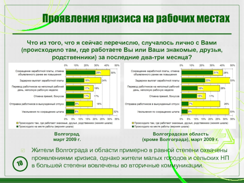 Сегодня перечисли. Проявления кризиса. Методы борьбы с кризисом. Методы борьбы с кризисом восстановительные. Формы проявления кризиса беременности.