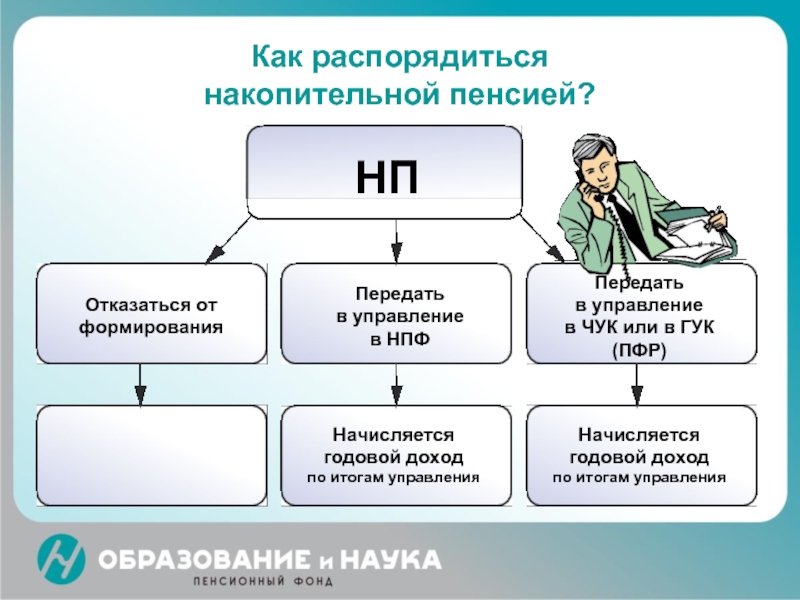 Накопительная пенсия картинки для презентации