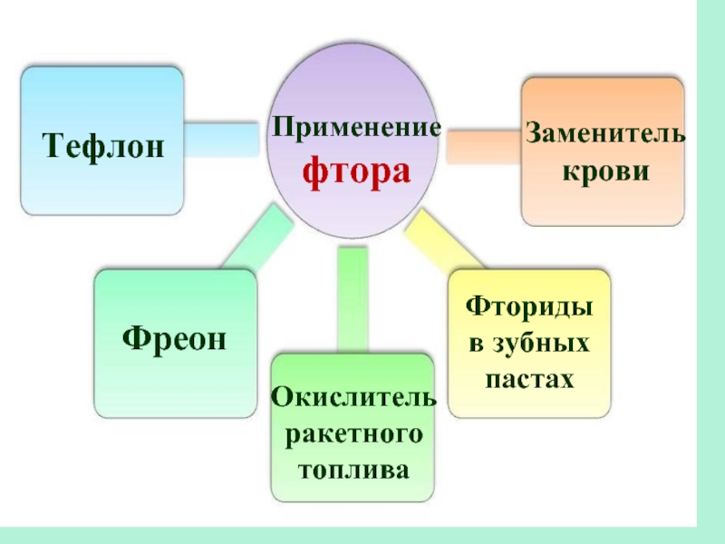 Применение фтора картинки