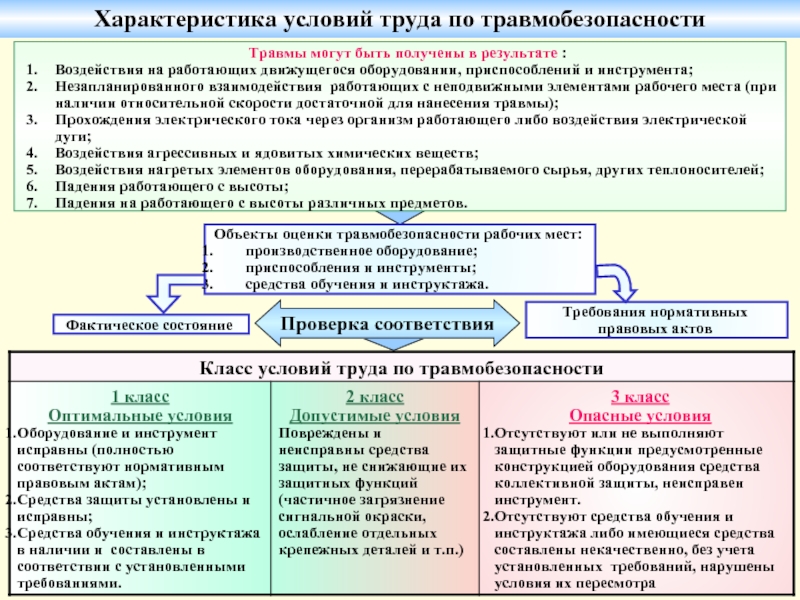 Характеристика условий труда работника образец