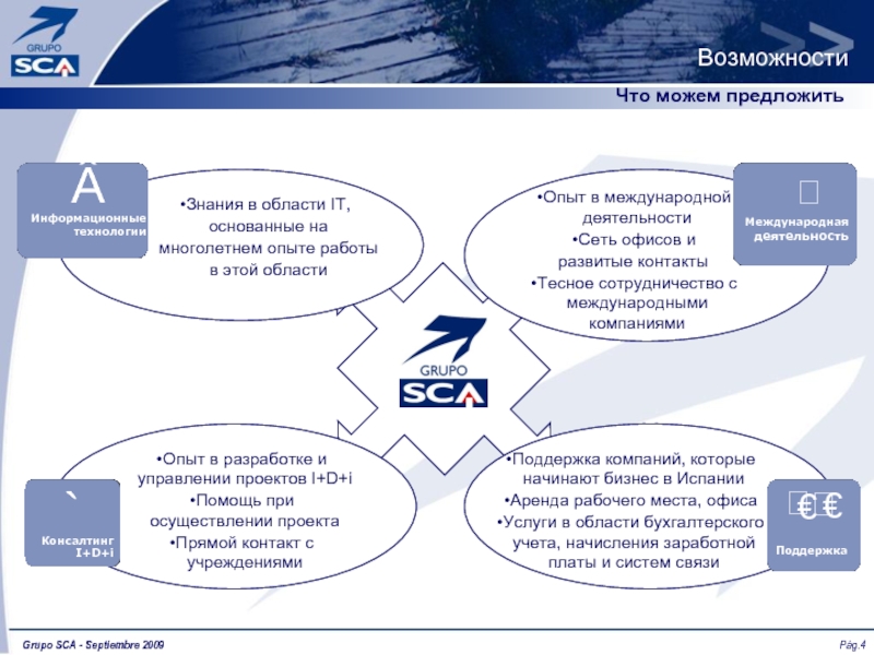 Поддержка знания. Стандарты SCA. Автомобильная компания SCA. Возможность. Компания SCA основатель.