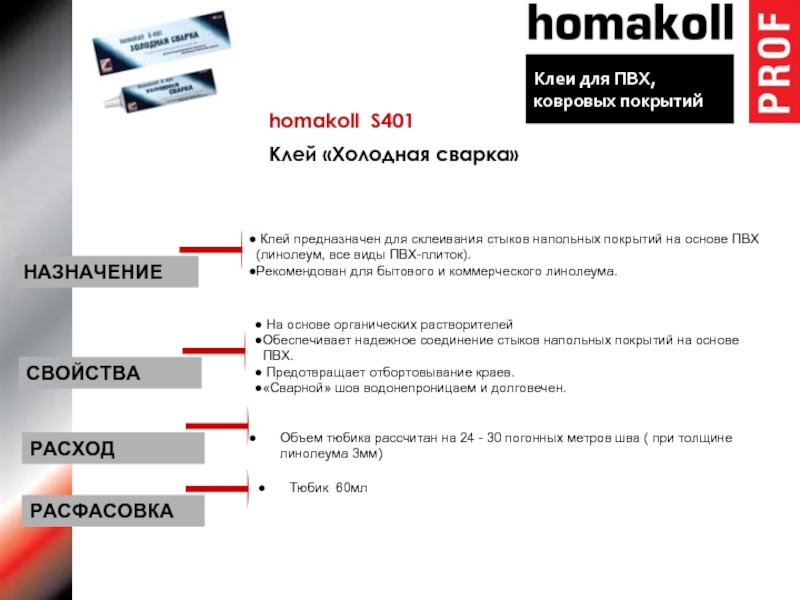 Клей сварка homakoll. Хомакол s401клей холодная. Холодная сварка Homakoll s401. Клей Homakoll s401. Клей Homakoll s401 холодная сварка.