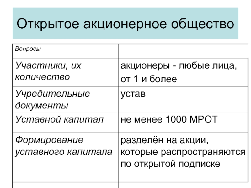 Акционерное общество план