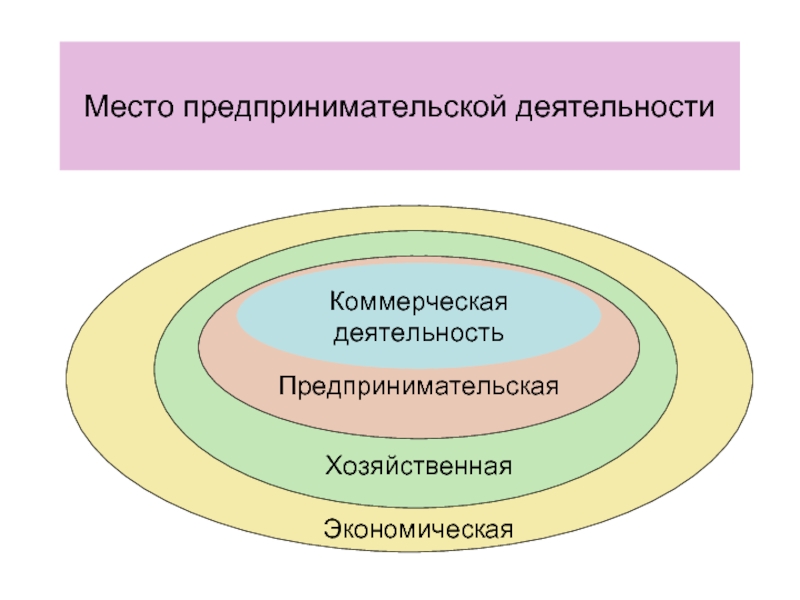 Соотношение деятельности. Экономическая и предпринимательская деятельность. Соотношение предпринимательской и экономической деятельности. Хозяйственная и предпринимательская деятельность. Понятие предпринимательской и экономической деятельности.