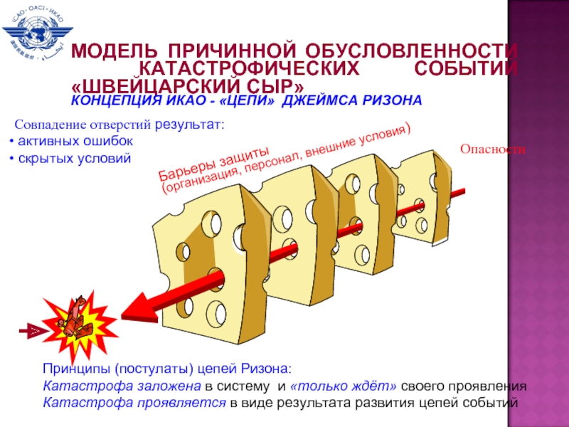 Швейцарский сыр схема