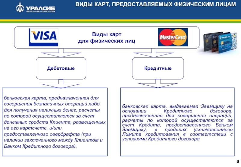 Реферат: Операции с использованием банковских карточек