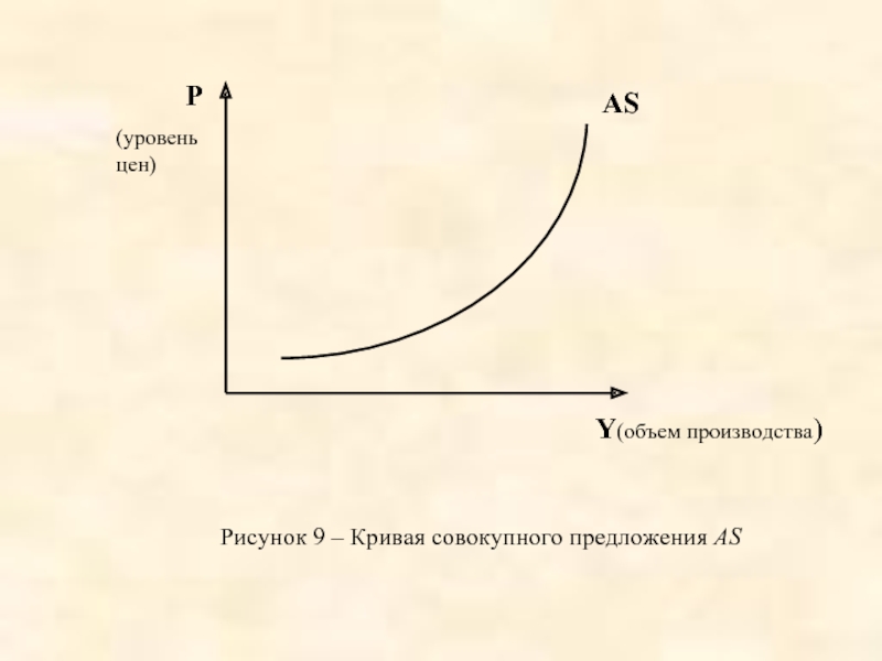 Совокупная кривая совокупного отрезка