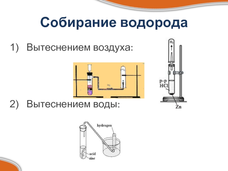 Получить газ водород. Схема прибора для получения водорода. Рисунок получение водорода методом вытеснения воздуха. Получение водорода методом вытеснения воды. Рисунок получение водорода методом вытеснения воды.