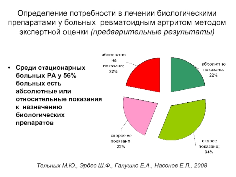 Статистика ревматоидного артрита в россии диаграмма