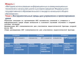 Тема 5. Инструментальные среды для управления и проектирования урока