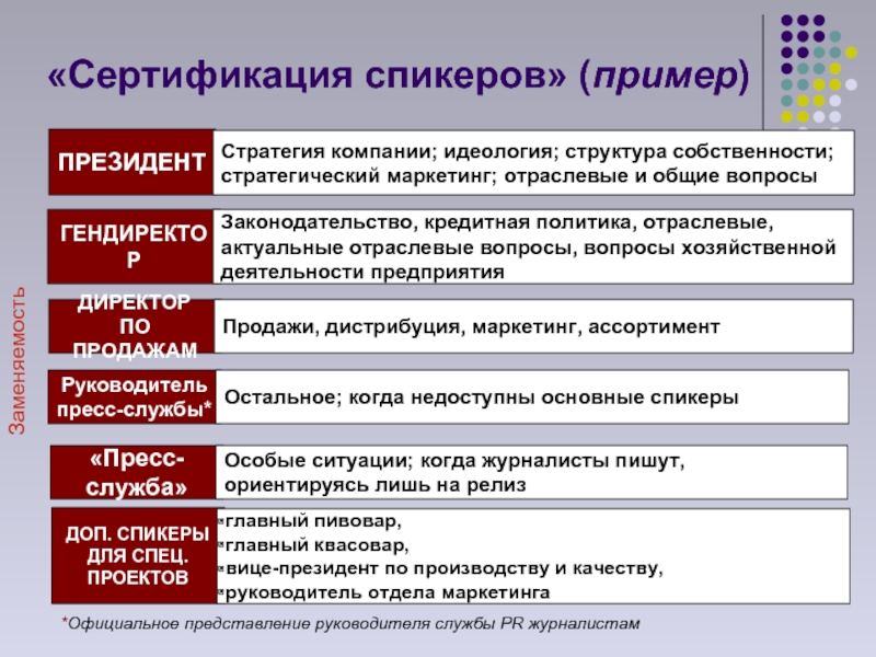 Презентация спикера пример