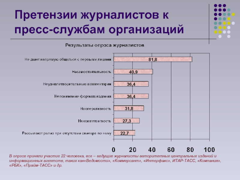 Требования к журналисту. Журналистский опрос. Взаимодействие пресс-службы с журналистами. Требования к пресс опросу. Опрос журналиста.