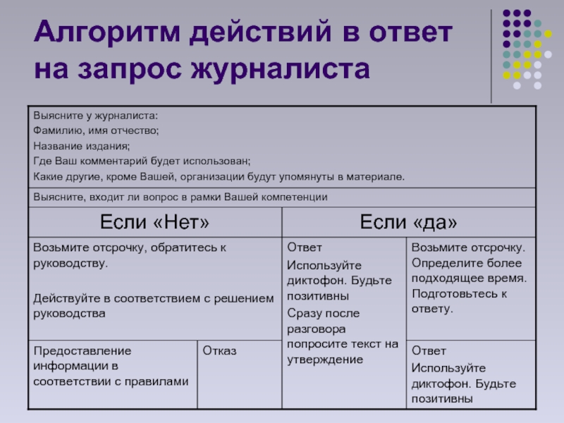 Журналистский запрос образец