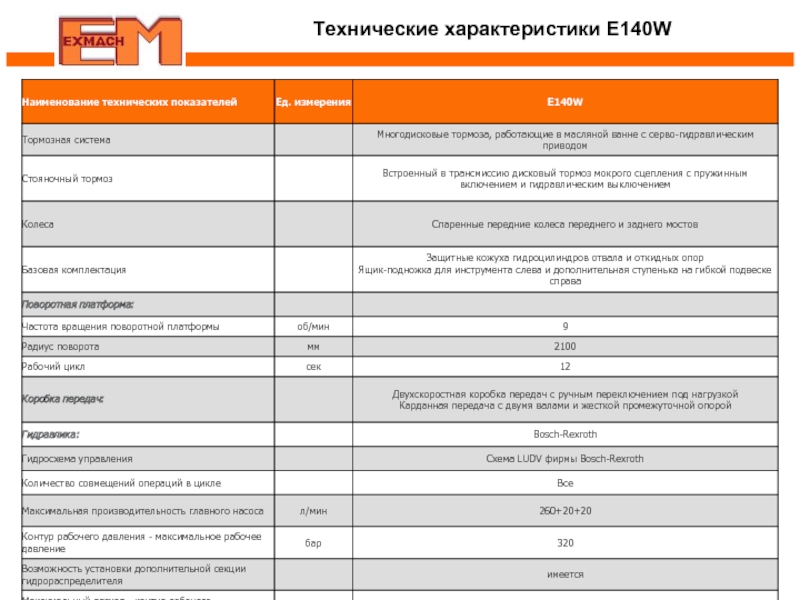 W характеристика. Технические характеристики колесного экскаватора е140w. Cs8673e характеристики. (Производительность колесный экскаватор е140w). Cs8673e.