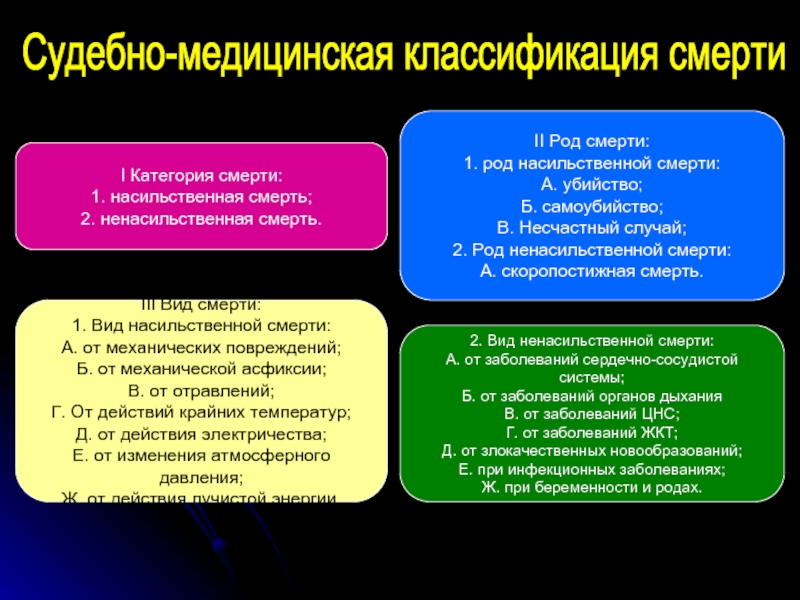 Характеристика человека карта смерть