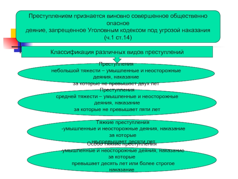 Преступлением признается. Длящемся преступлении когда признается.