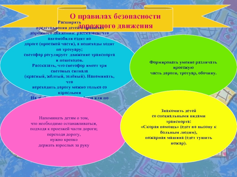 Расширять представления. Уточнить и расширить представление детей о правилах безопасности. Расширенное представление темы это. Схема жизнедеятельности воспитание традиции правила нормы.