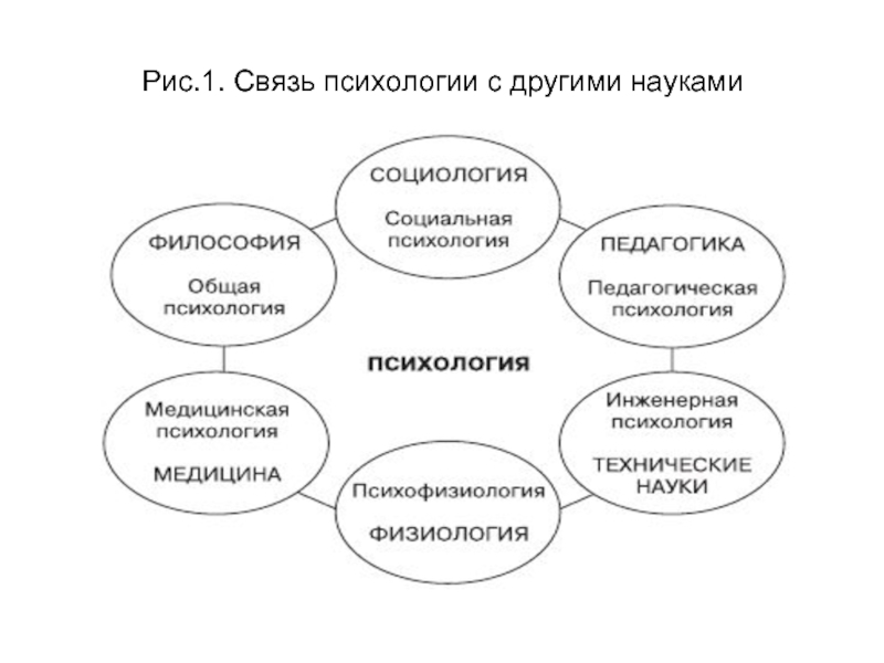 Как медицина сделало меня лучшим продавцом