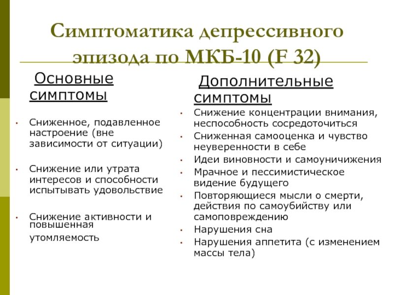 Депрессивный эпизод презентация