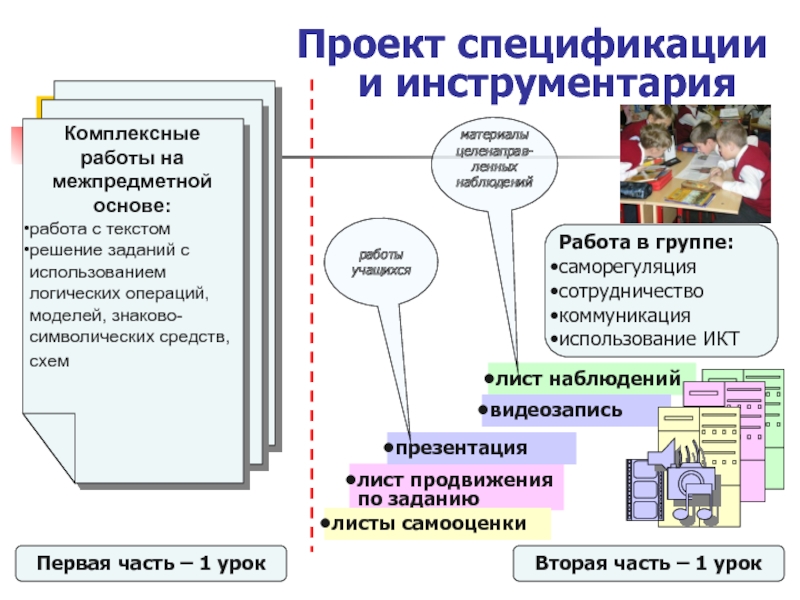 Уровни комплексной работы. Как оценить комплексную работу. Пост комплексных работ.