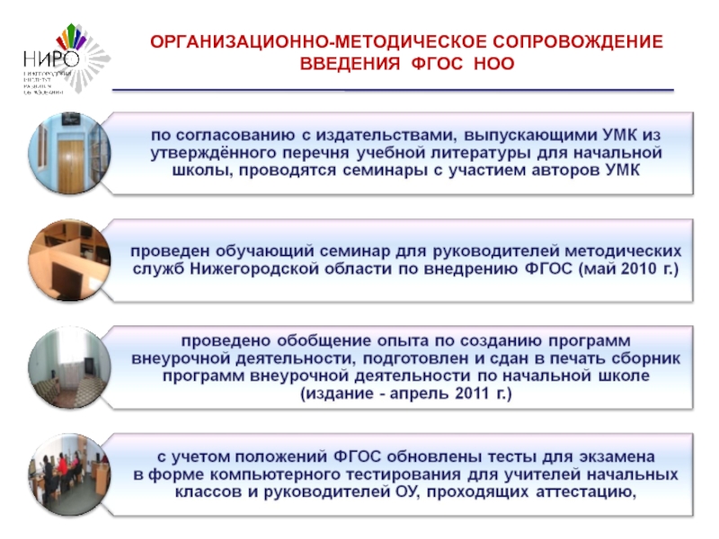 Методического сопровождения фгос ноо. Методическое сопровождение введения ФГОС НОО. Методическое сопровождение реализации ФГОС НОО ООО. Методическое сопровождение обновленных ФГОС. Методическое сопровождение введения ФГОС 22.