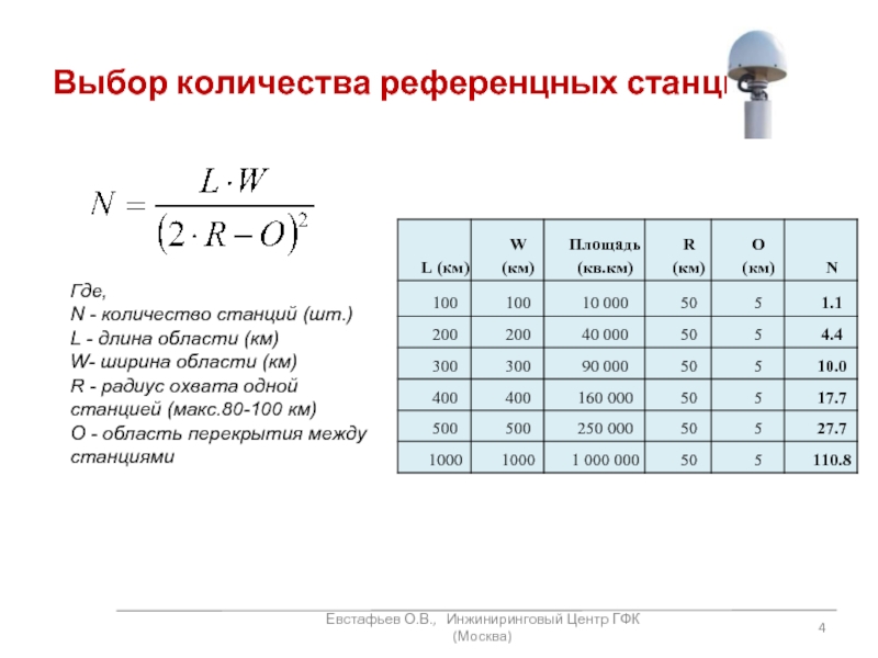 Выбор сколько. Радиус охвата. Выбор количества. Радиус охвата сети. Область с длина.